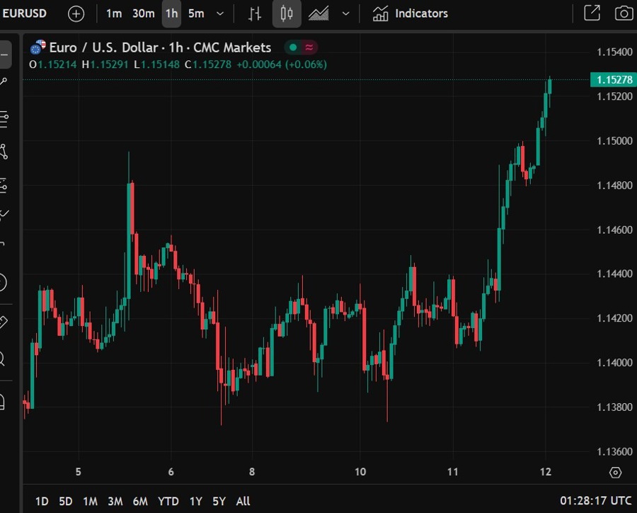 eurusd 12 June 2025 223