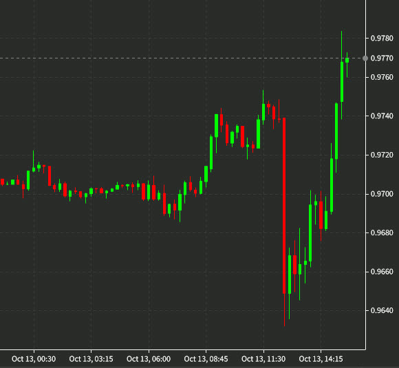 eurusd 15 mins