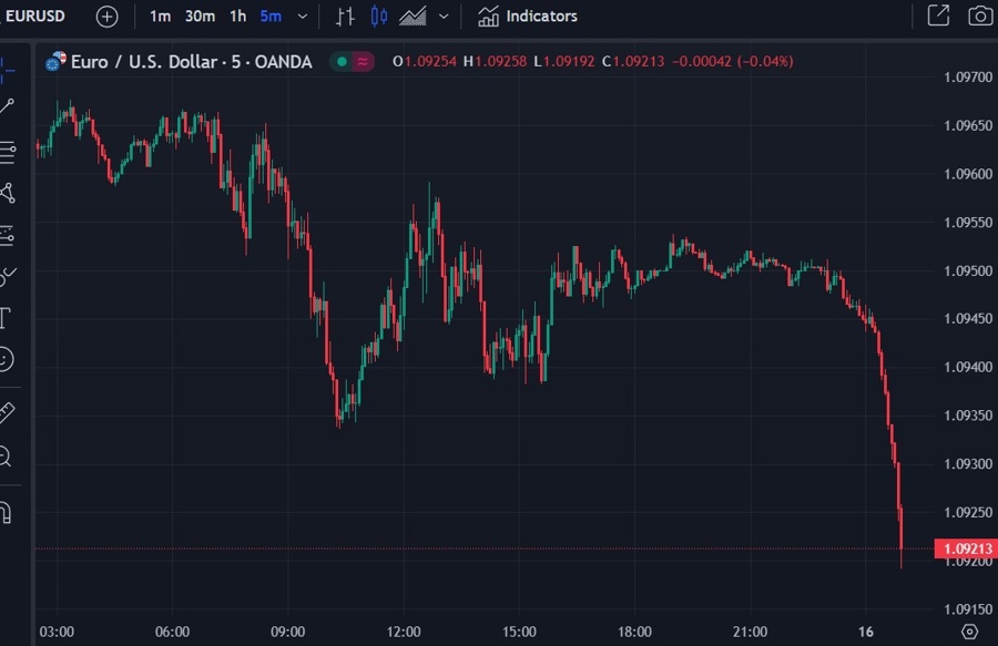 eurusd 16 January 2024  2