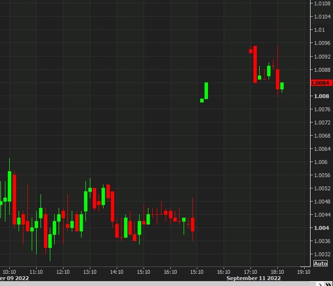 eurusd 22 12 September 2022