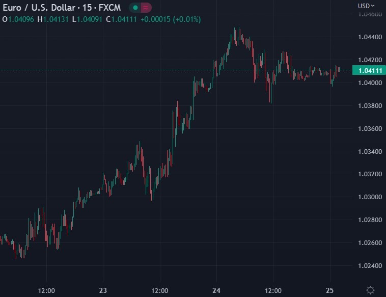 eurusd 25 November 2022