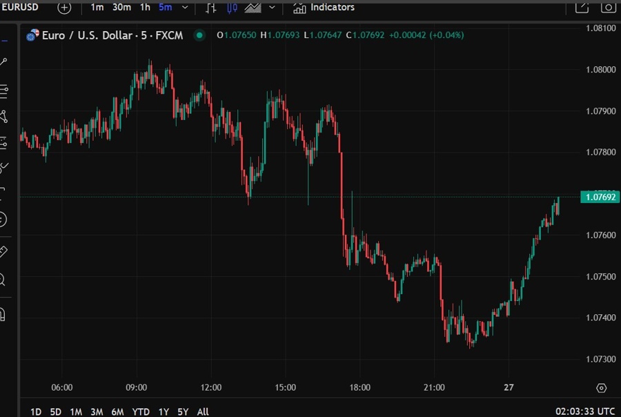 eurusd 27 March 2025 2