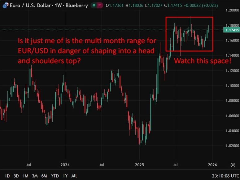 A chart of EUR/USD ahead of the European Central Bank policy decision