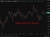 eurusd Morgan Stanley forecast 01 May 2026