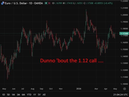 Morgan Stanley delays Fed cut call to 2027 (more info). Middle East ...