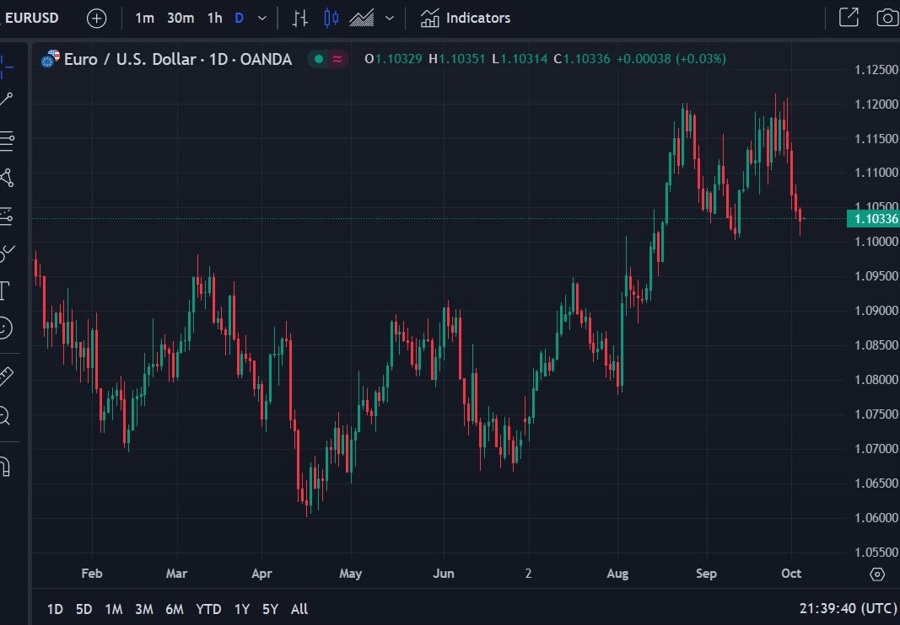 eurusd chart ecb rate cut 04 October 2024 2