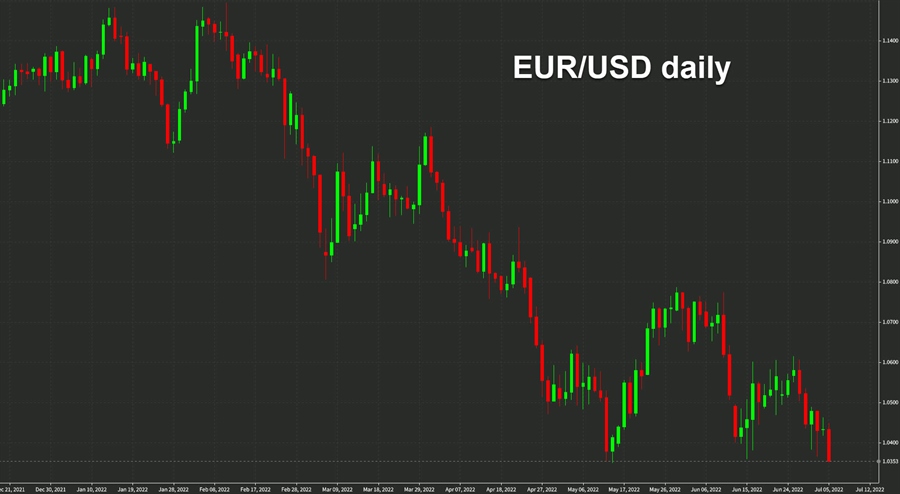 eurusd daily chart