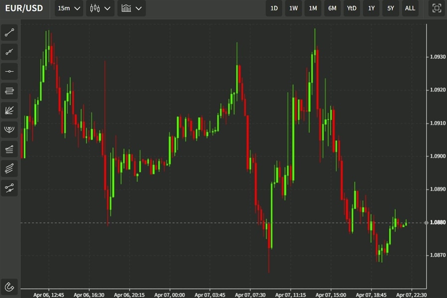 eurusd ecb 08 April 2022