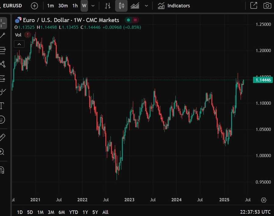 eurusd ecb 114 03 June 2025 2