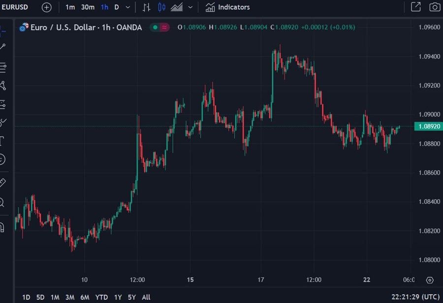 eurusd ecb data 23 July 2024 2