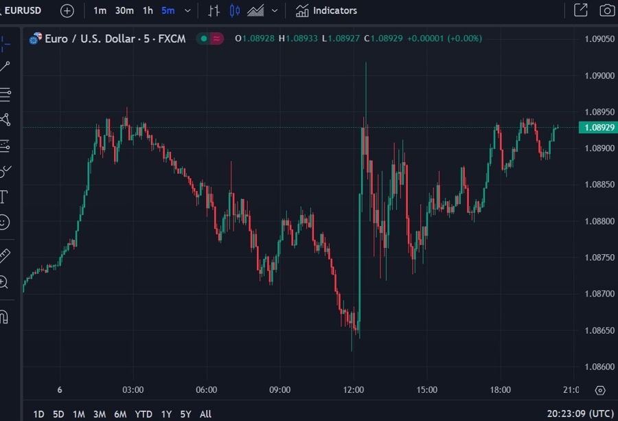 eurusd ecb rate cut 07 June 2024 2