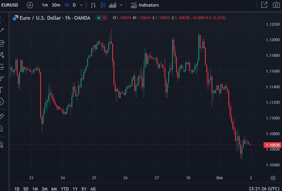 eurusd ecb rate cuts 02 October 2024 2