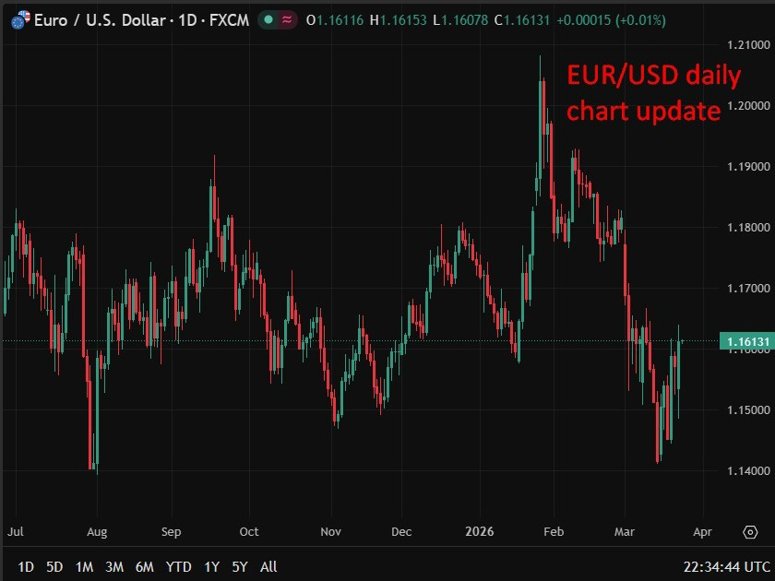 eurusd ecb rate hike forecast Deutsche Bank 24 March 2026