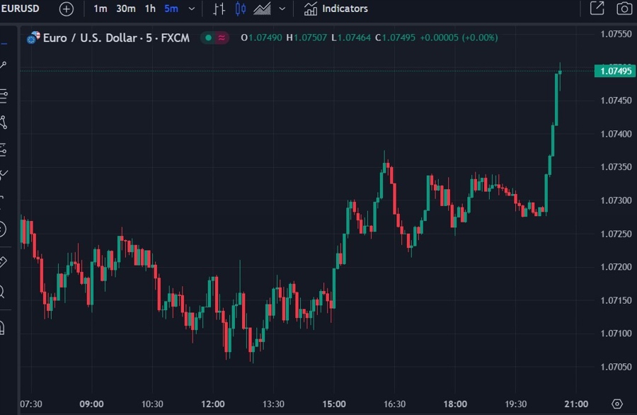 eurusd ecb rate hike leak 13 September 2023