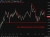 eurusd faltering 18 May 2026