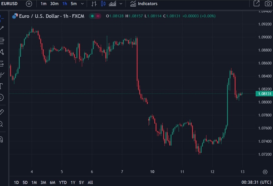 eurusd fedex job cuts 13 June 2024 2