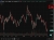 eurusd forecast 02 July 2026