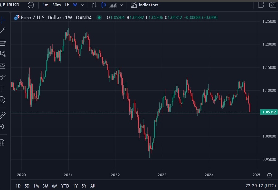 eurusd forecast ecb 18 November 2024 2