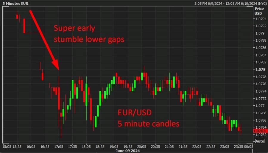 eurusd france election 10 June 2024 wrap 2