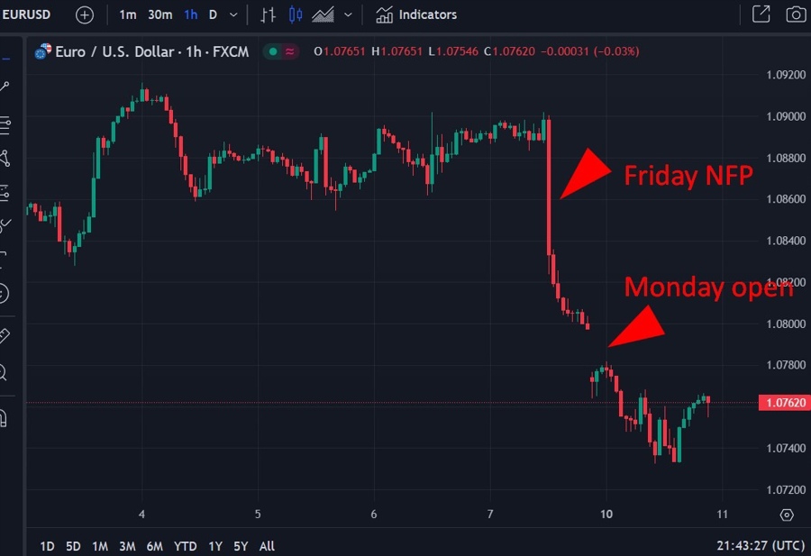 eurusd french election risk 11 June 2024 2