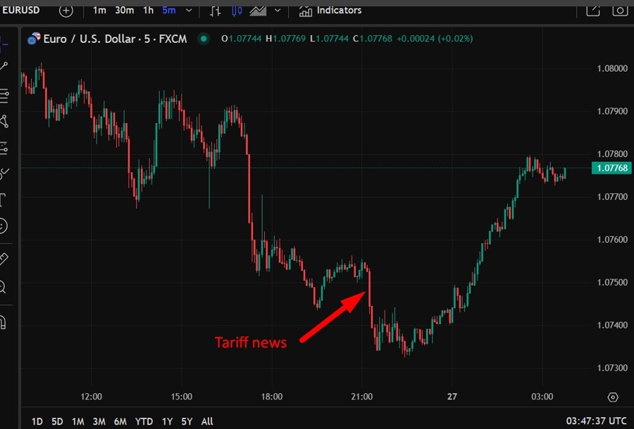eurusd fx wrap 27 March 2025 2