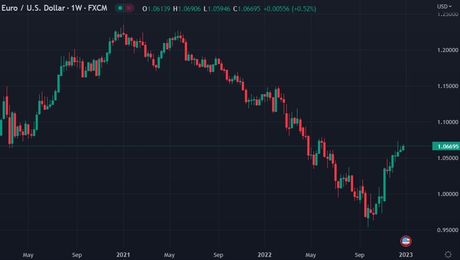 eurusd italy esm ecb 30 December 2022