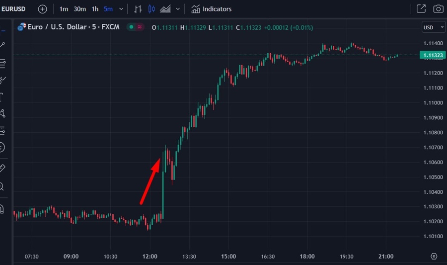 eurusd june usa cpi lower 13 July 2023