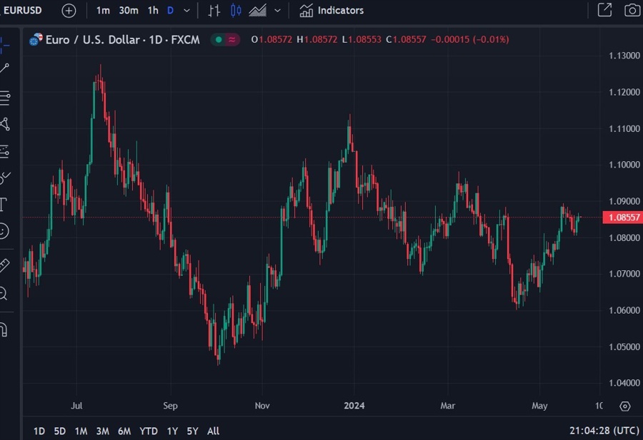 eurusd lane ecb rate cut 28 May 2024 2