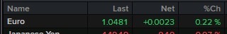 eurusd monday early 24 February 2025 2