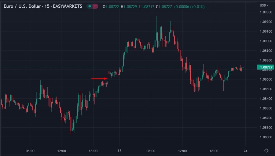 eurusd monday open 24 January 2023