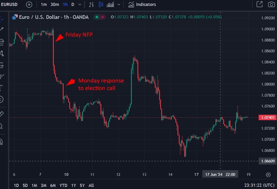 eurusd mufg warning 19 June 2024 2