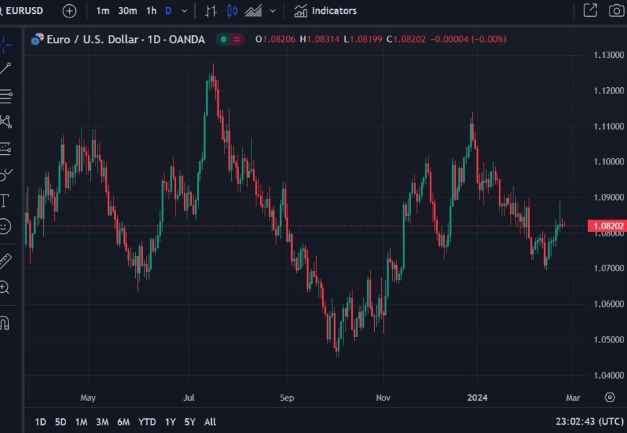 eurusd nomura forecast 26 February 2024 2