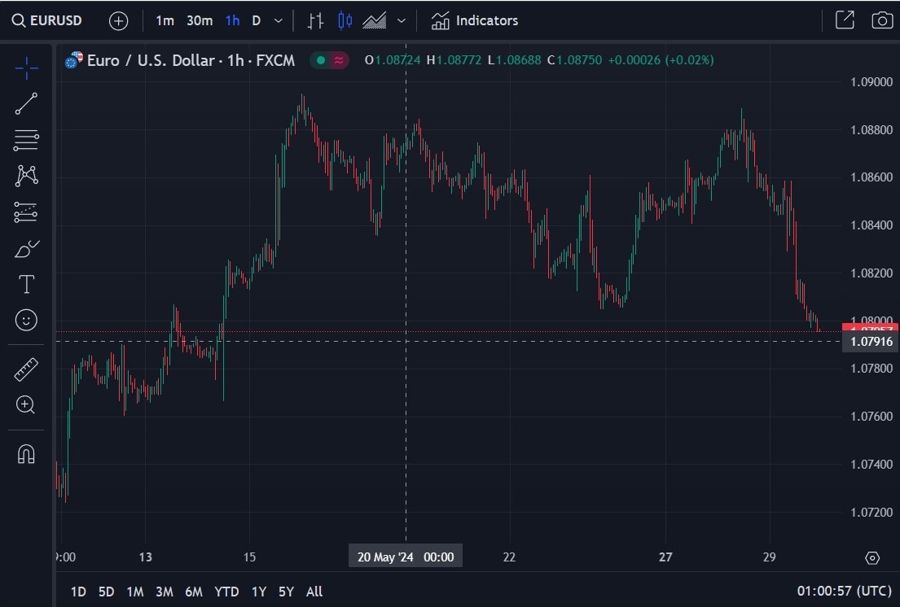 eurusd option expiry 30 May 2024 2