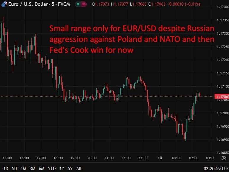 eurusd poland russia cook 10 September 2025 2