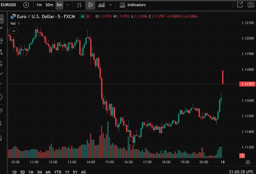 eurusd romania centrsit pro europe 19 May 2025 2