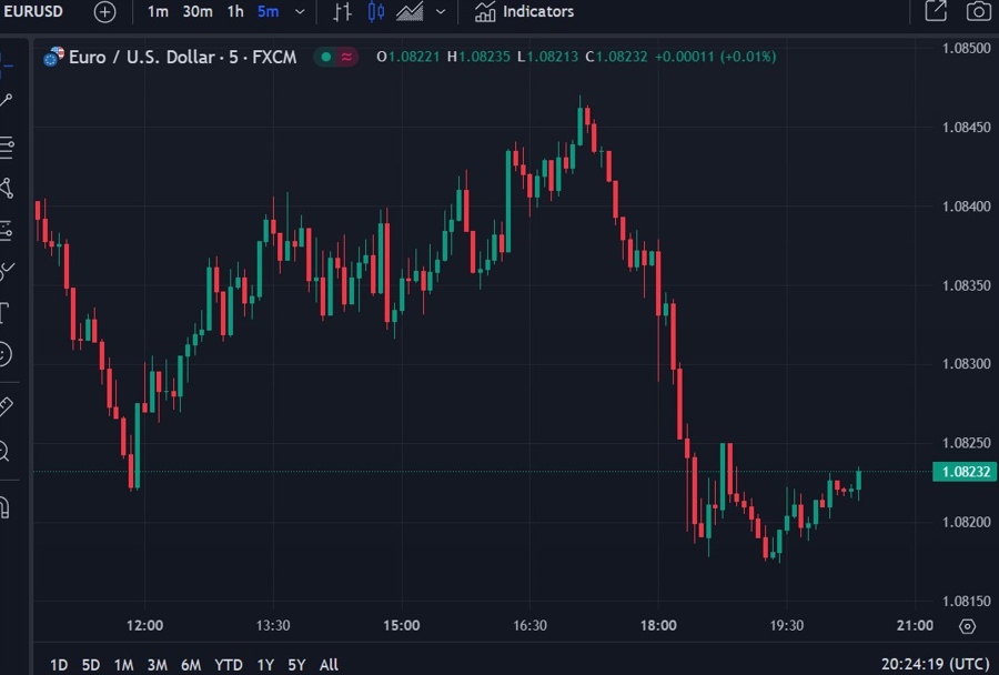 eurusd schnabel fomc minutes 23 May 2024 2