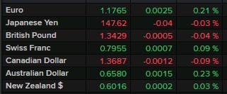 eurusd trade deal 28 July 2025 2