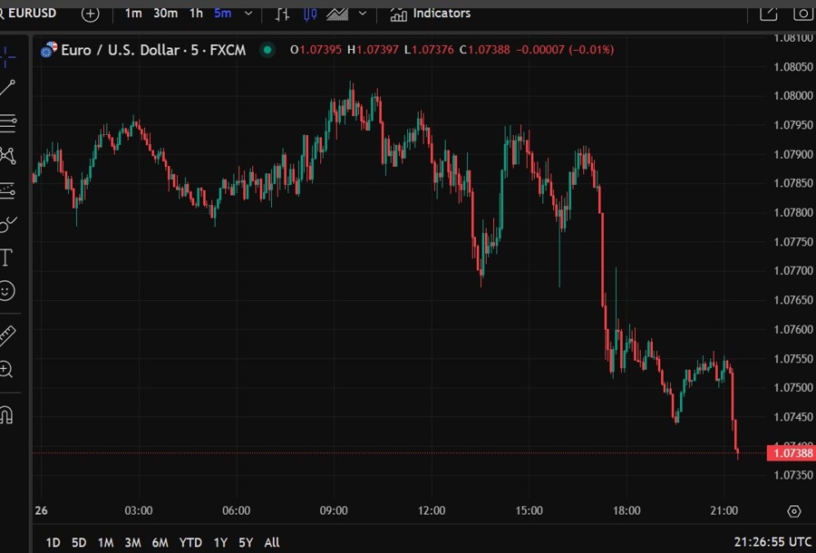 eurusd trump 25 percent auto tariffs 26 march 2025 2