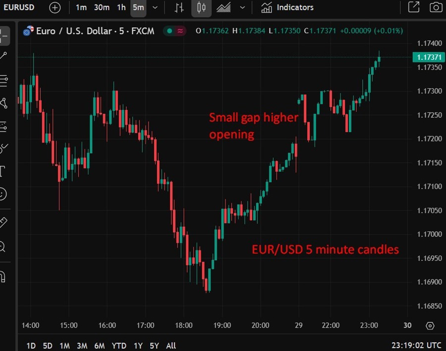 eurusd trump debasement 30 June 2025 2
