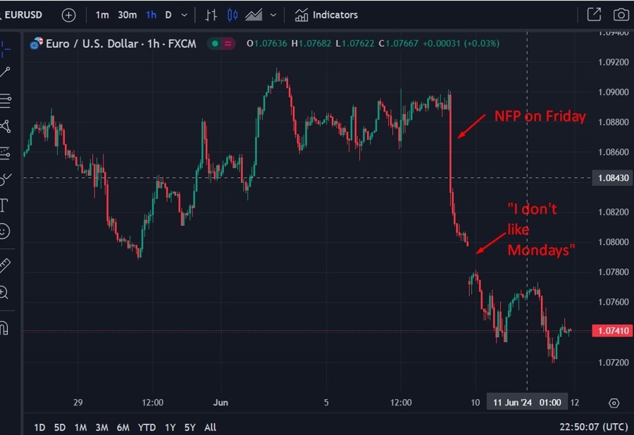 eurusd ubs nfp monday 12 June 2024 2