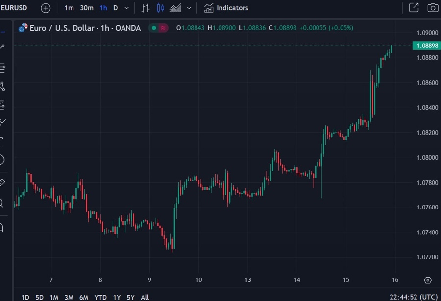 eurusd update 16 May 2024 2