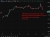 eurusd update 20 April 2026