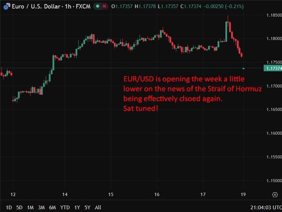 Trump reveals classified Iran war information, again. US Marines' location tweeted out. | investingLive