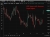 eurusd update 25 May 2026