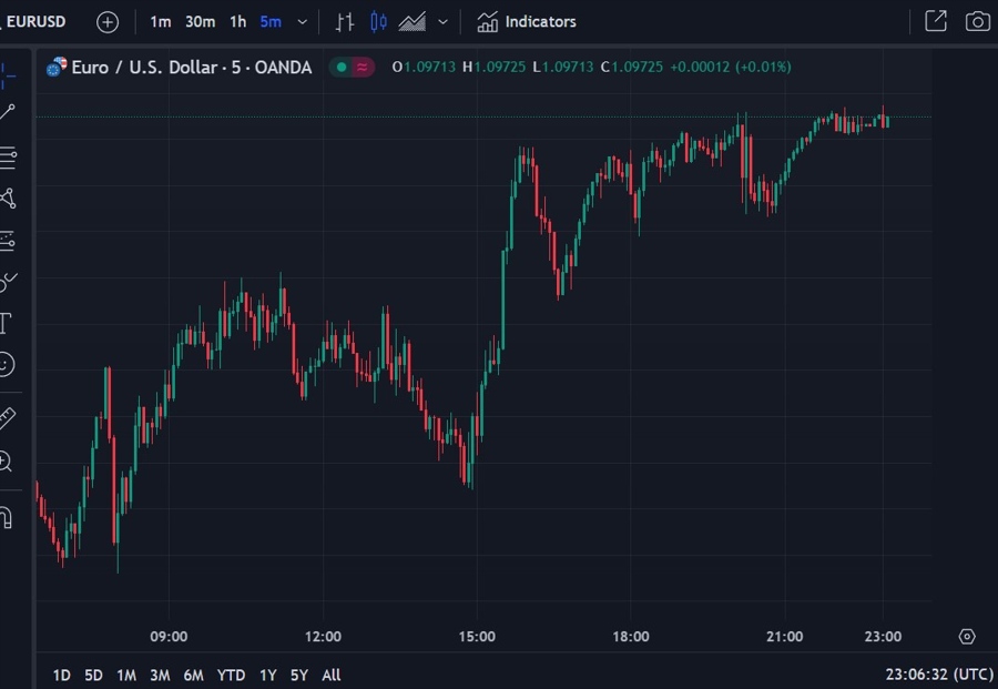 eurusd update de cos ecb 11 January 2024