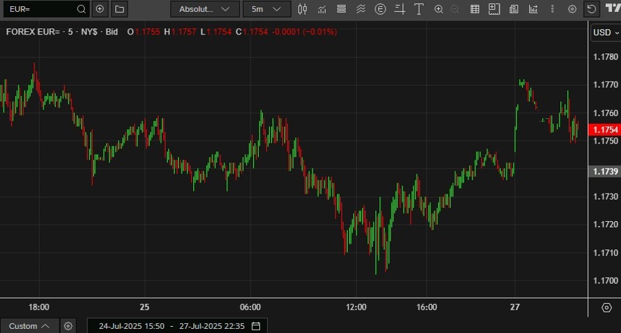 eurusd update trade deal europe us 28 July 2025 2