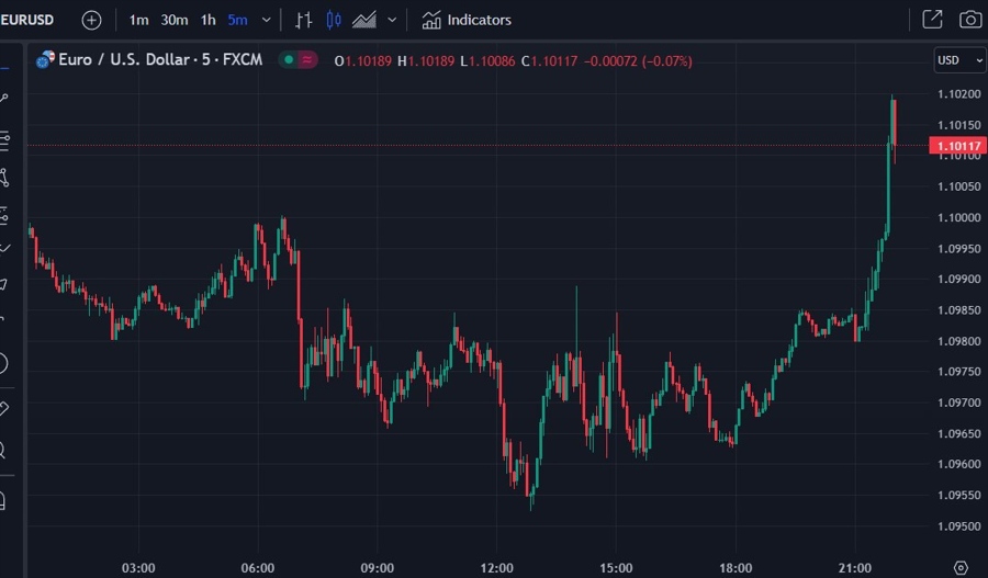 eurusd us dopwngrade fitch 02 August 2023