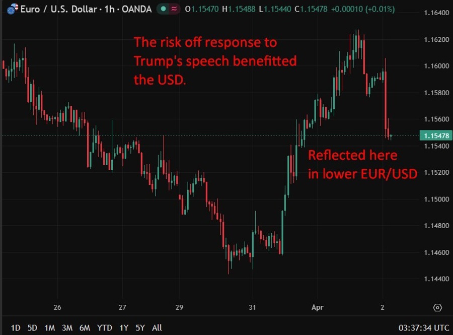 eurusd wrap 02 April 2026