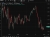 eurusd wrap 05 August 2025 2
