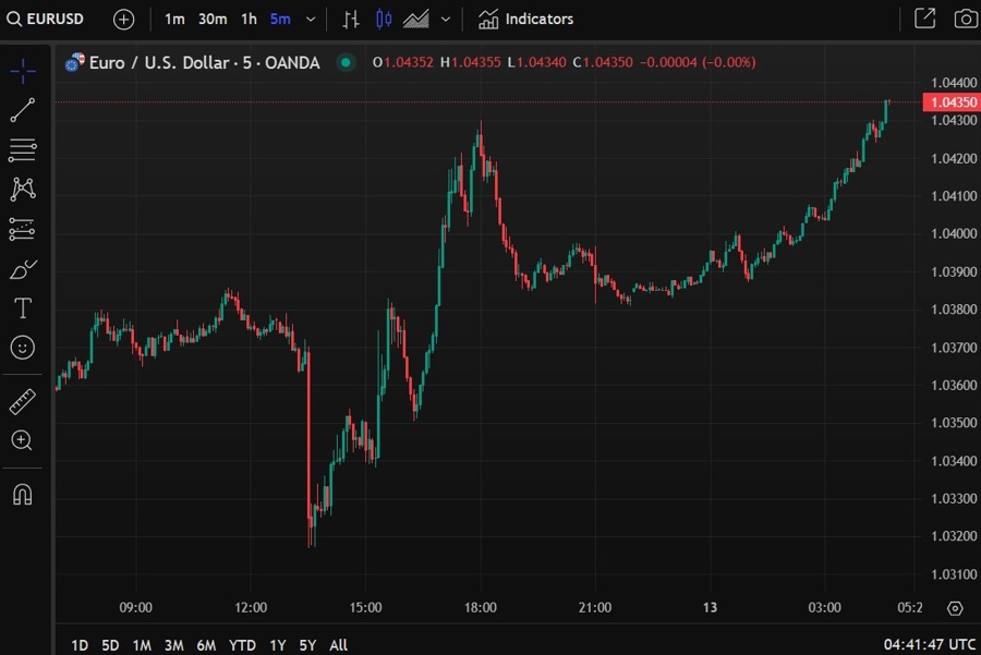 eruusd wrap 13 February 2025